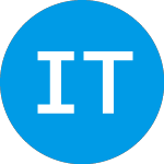 Logo von Indaptus Therapeutics (INDP).